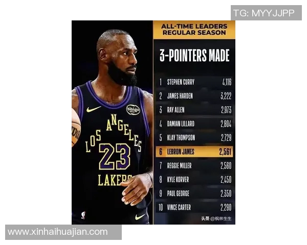 詹姆斯领导湖人逆转夺冠，成为总决赛MVP