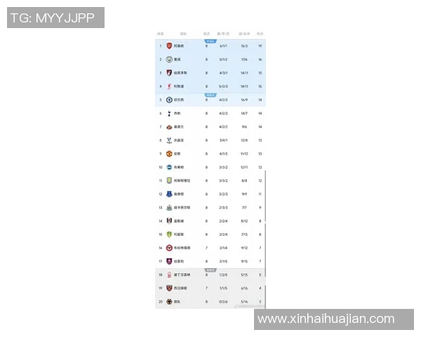 曼联主场大胜，继续领跑积分榜，热刺逼近前四位置