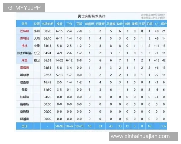 勇士与掘金激战16回合谁能在季后赛中笑到最后 勇士与掘金激战16回合谁能在季后赛中笑到最后